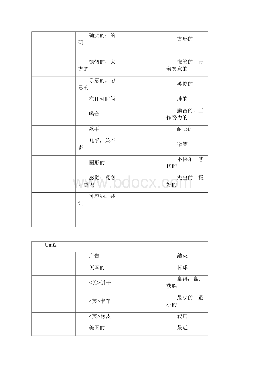 苏教版八年级上册英语词汇默写表95461.docx_第2页