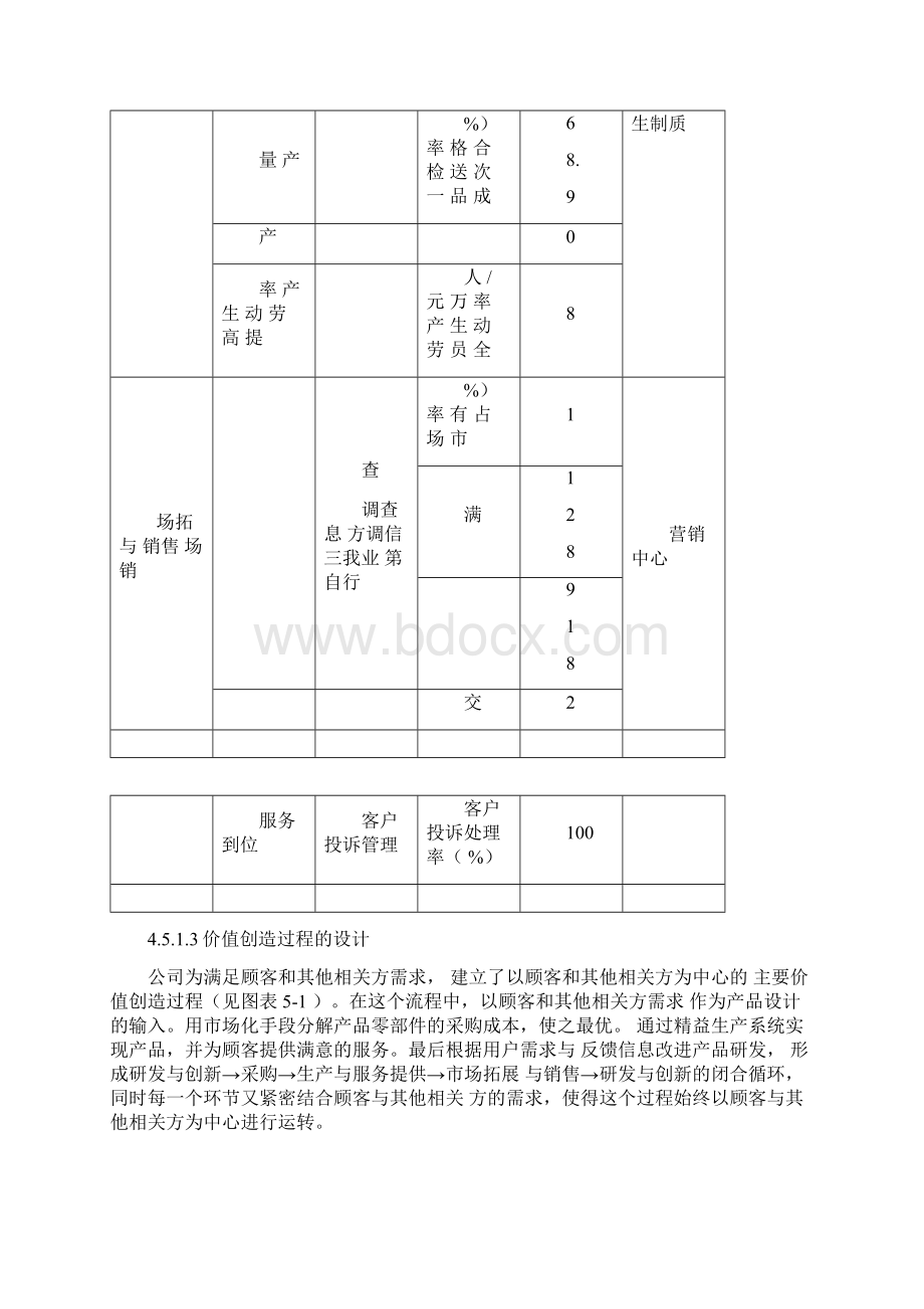 451研发生产采购营销主要价值创造过程.docx_第3页