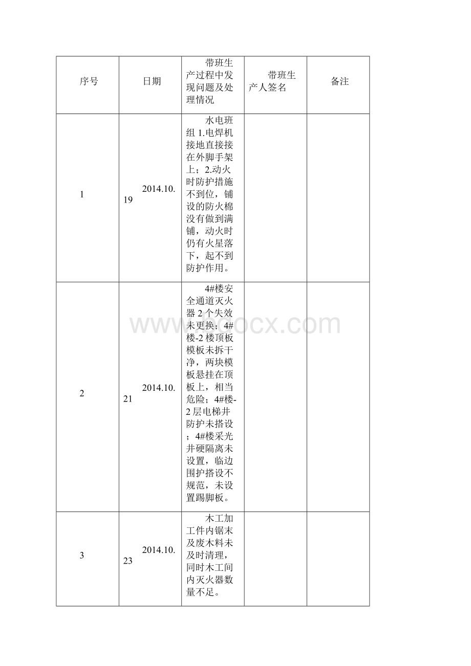 施工单位项目负责人带班生产情况记录表.docx_第2页