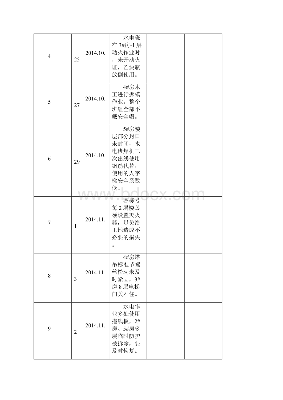 施工单位项目负责人带班生产情况记录表.docx_第3页