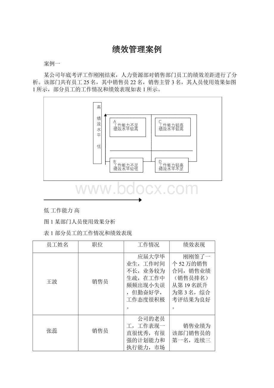 绩效管理案例Word文档格式.docx