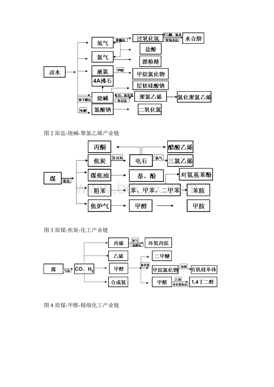 丰县发展煤盐化工设想.docx_第2页