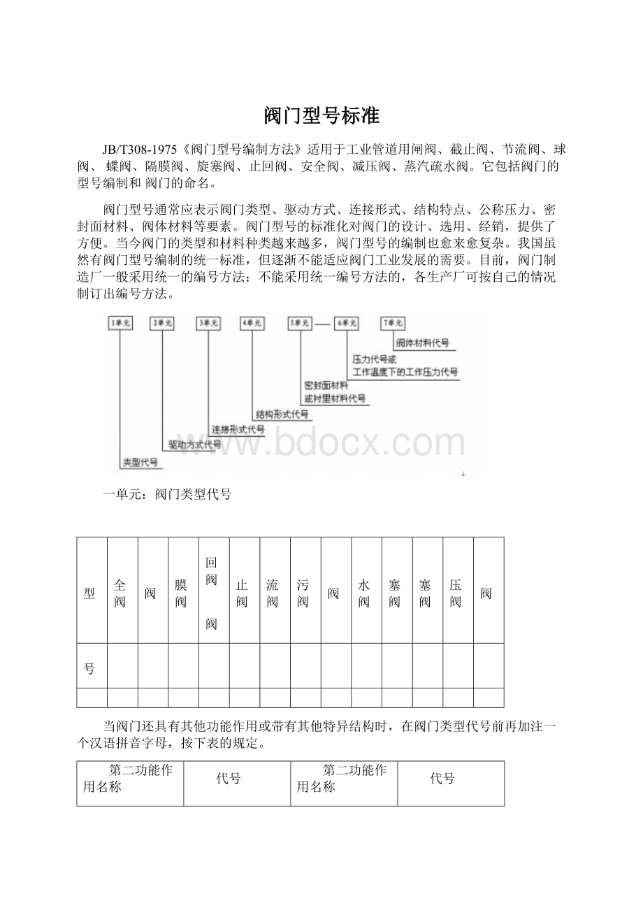 阀门型号标准Word文件下载.docx