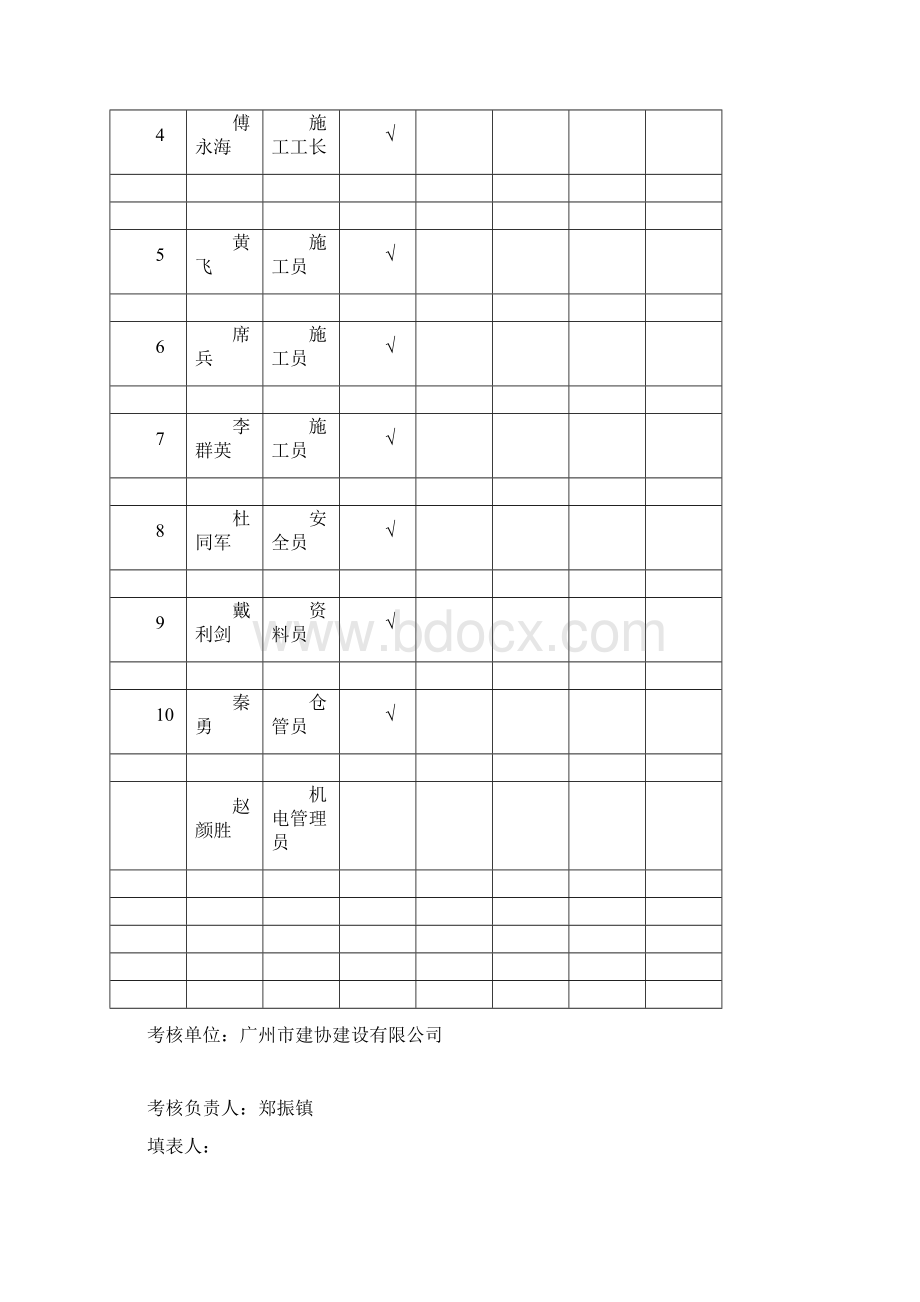 管理人员安全生产责任制考核表.docx_第2页