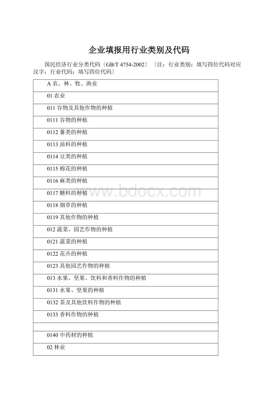 企业填报用行业类别及代码.docx