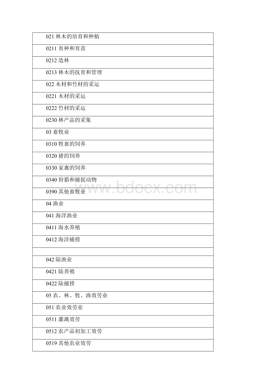 企业填报用行业类别及代码.docx_第2页