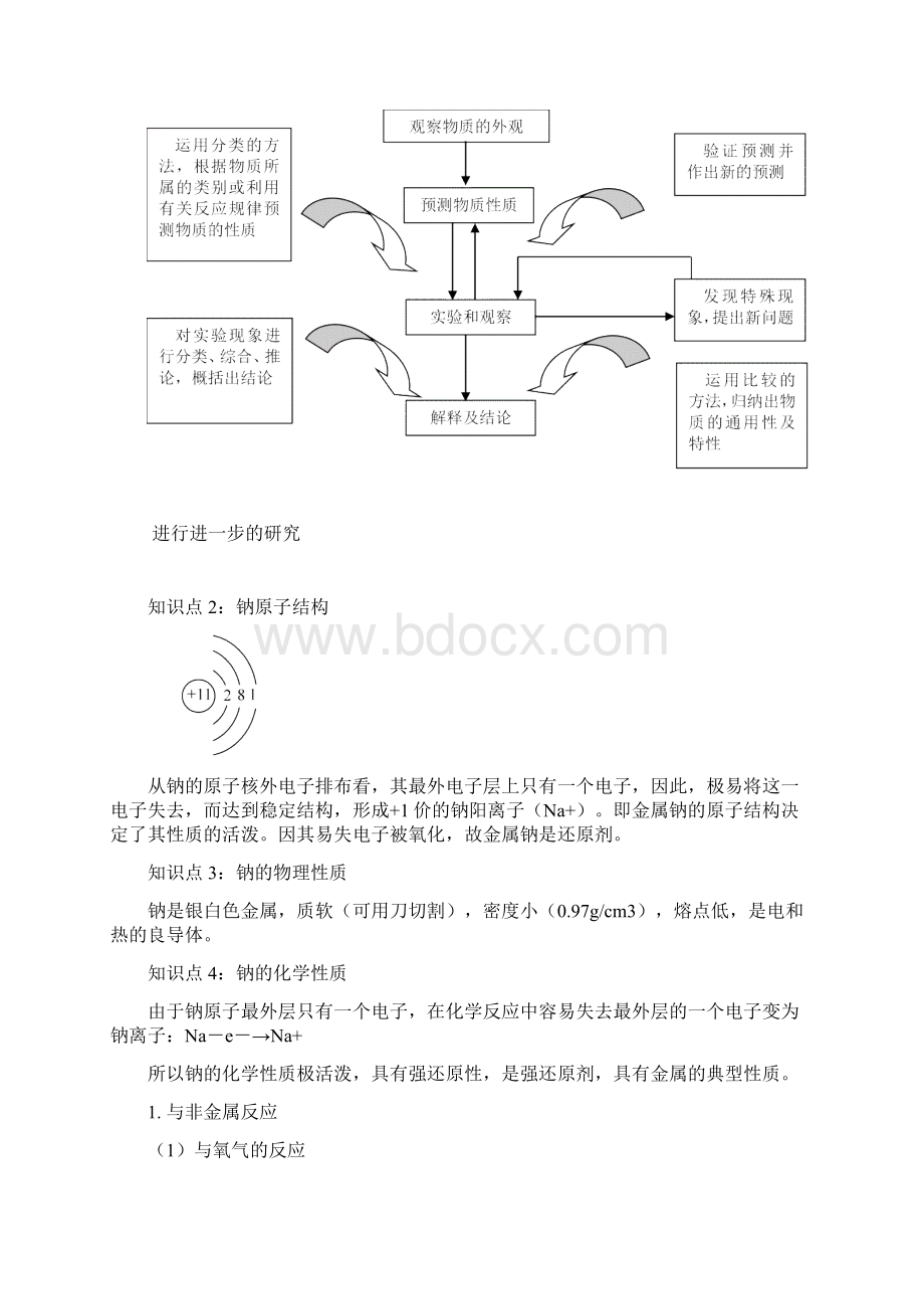 钠及其化合物知识归纳.docx_第2页