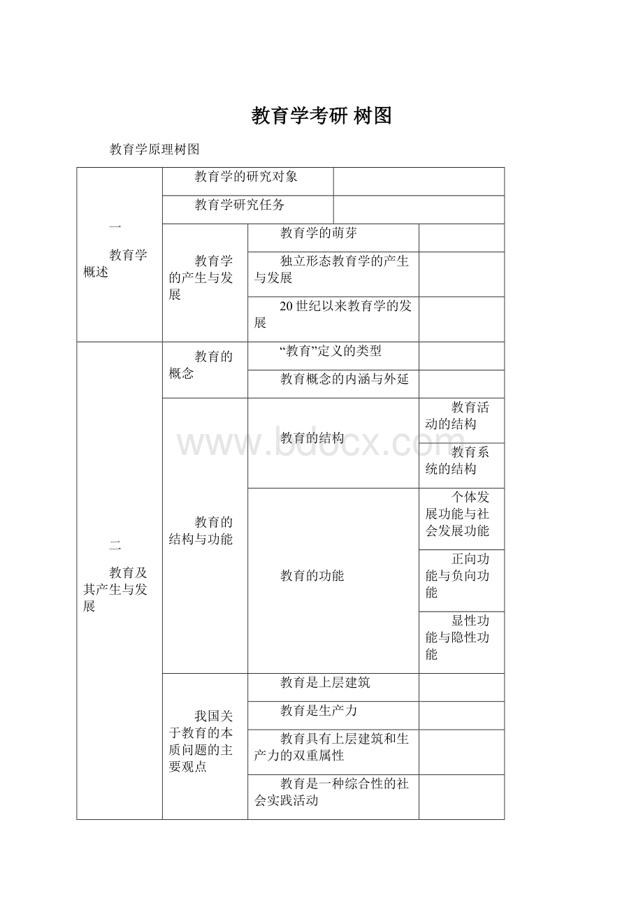 教育学考研 树图.docx