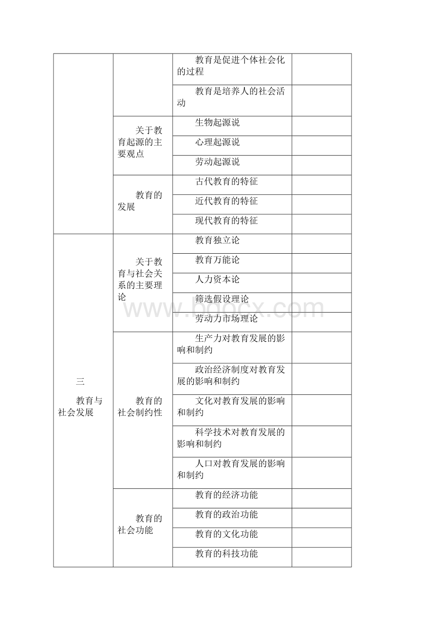 教育学考研 树图.docx_第2页