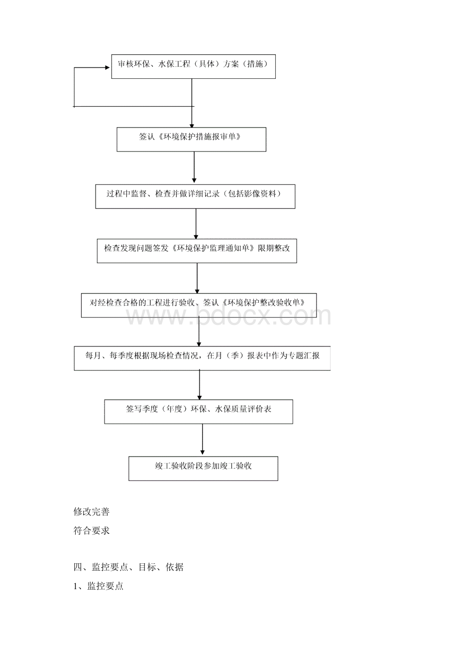 环境保护和水土保持监理实施细则修改稿.docx_第3页