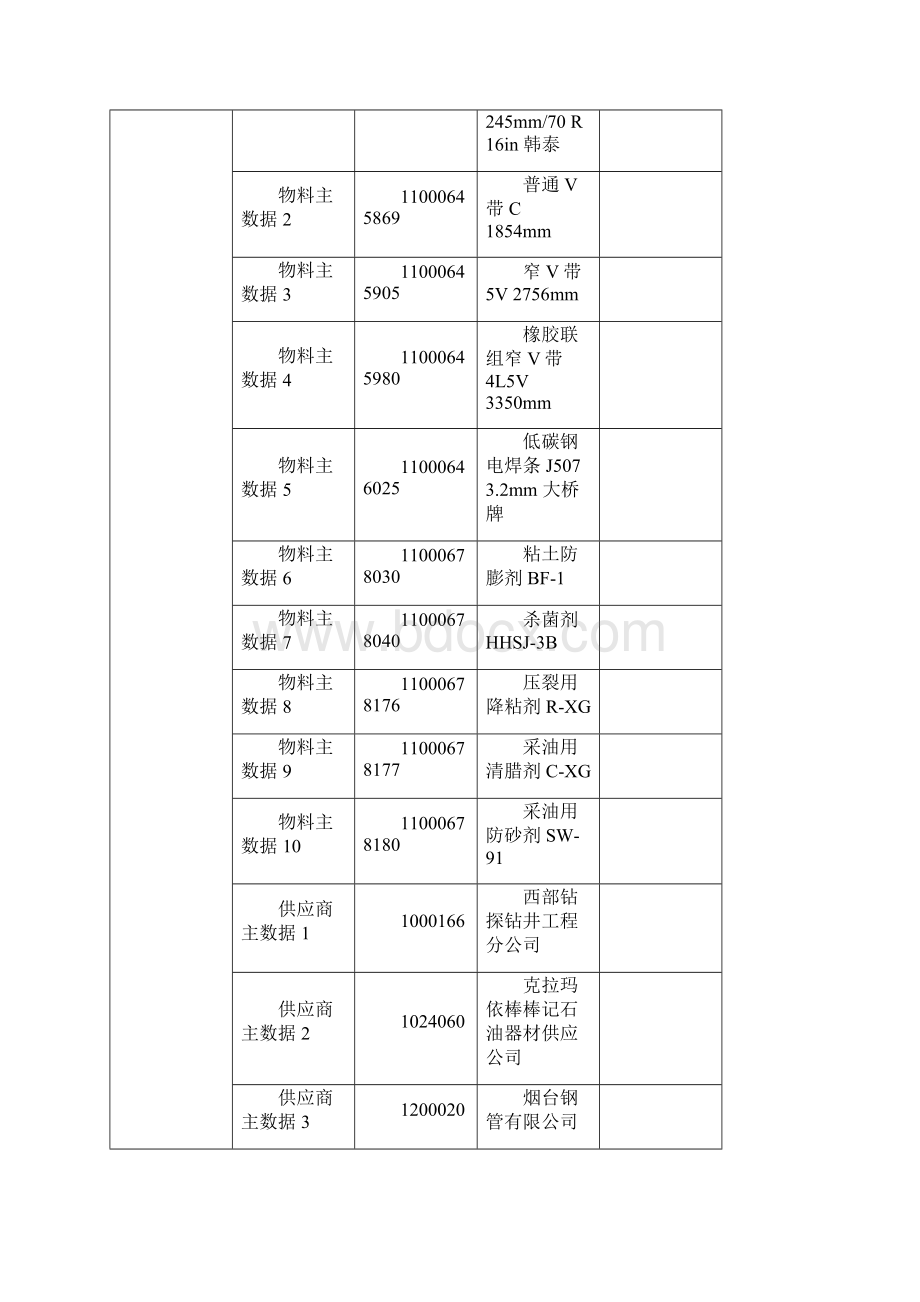 1中石油西南油气ERP实施项目系统实现集成测试西南油气田物资寄售集成测试报告小集成上市17Vf.docx_第3页