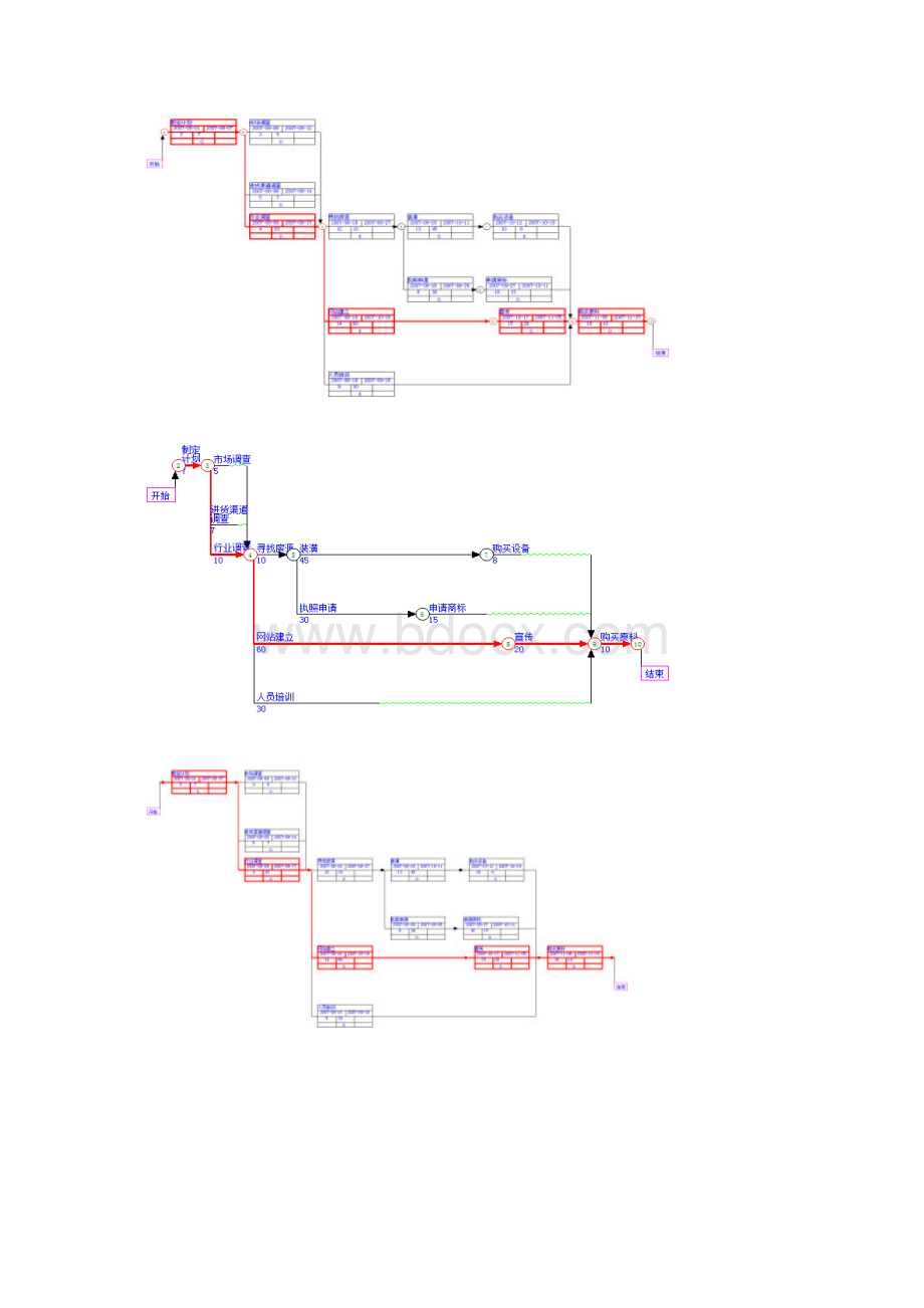 花店商业计划书.docx_第3页