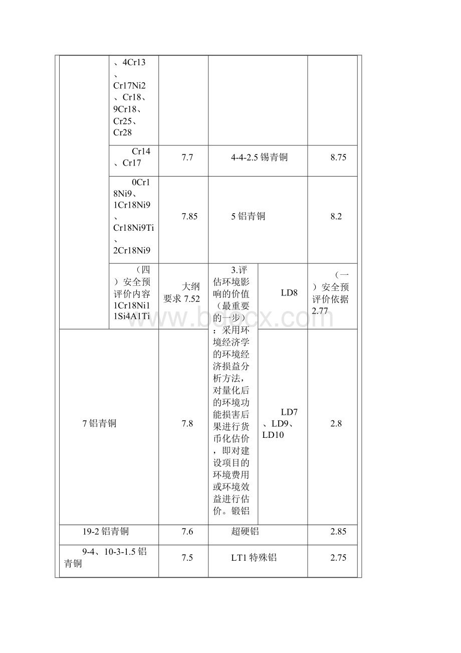 整理常用金属材料密度表.docx_第3页