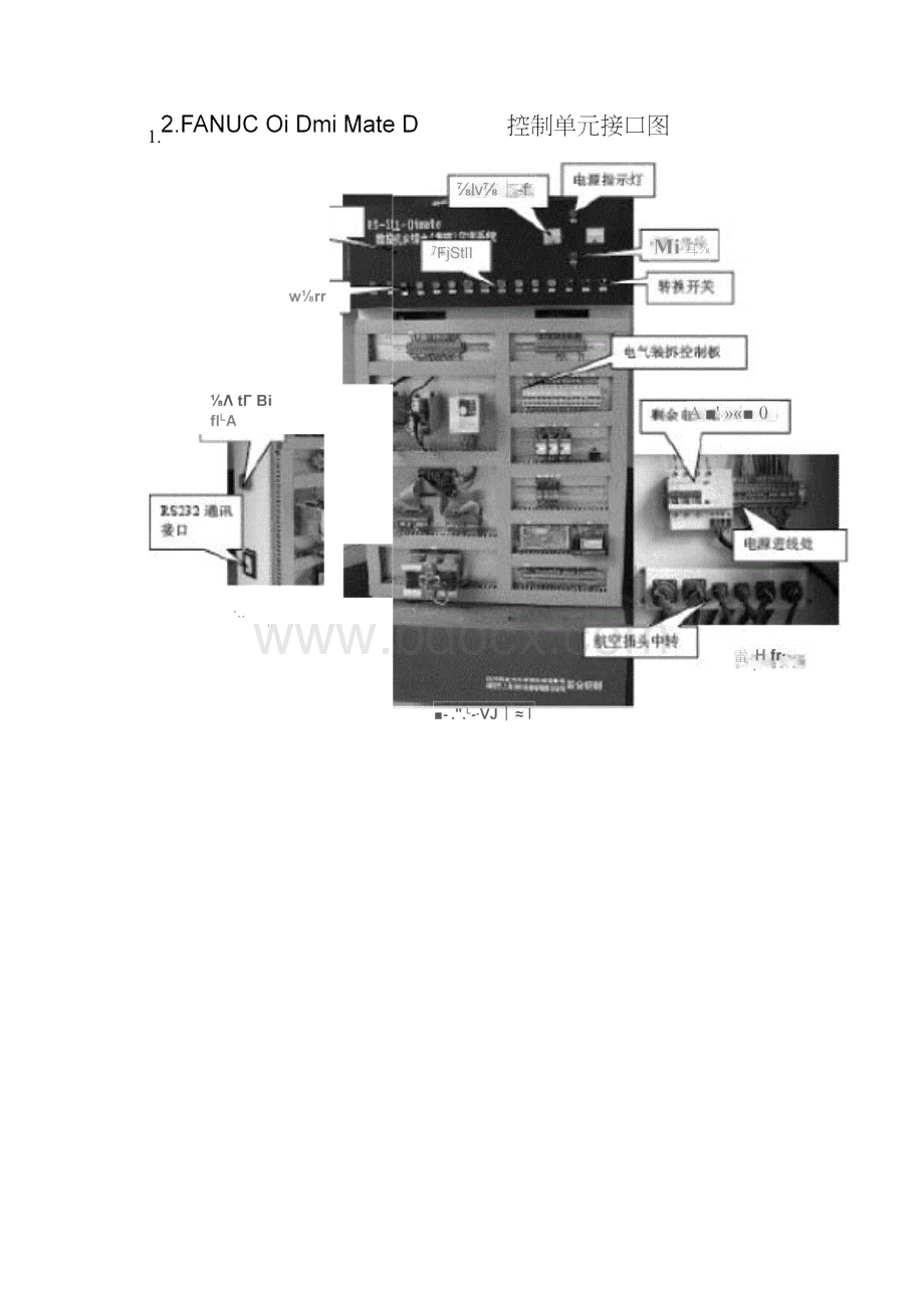 FANUC0iD数控系统基本连接.docx_第2页