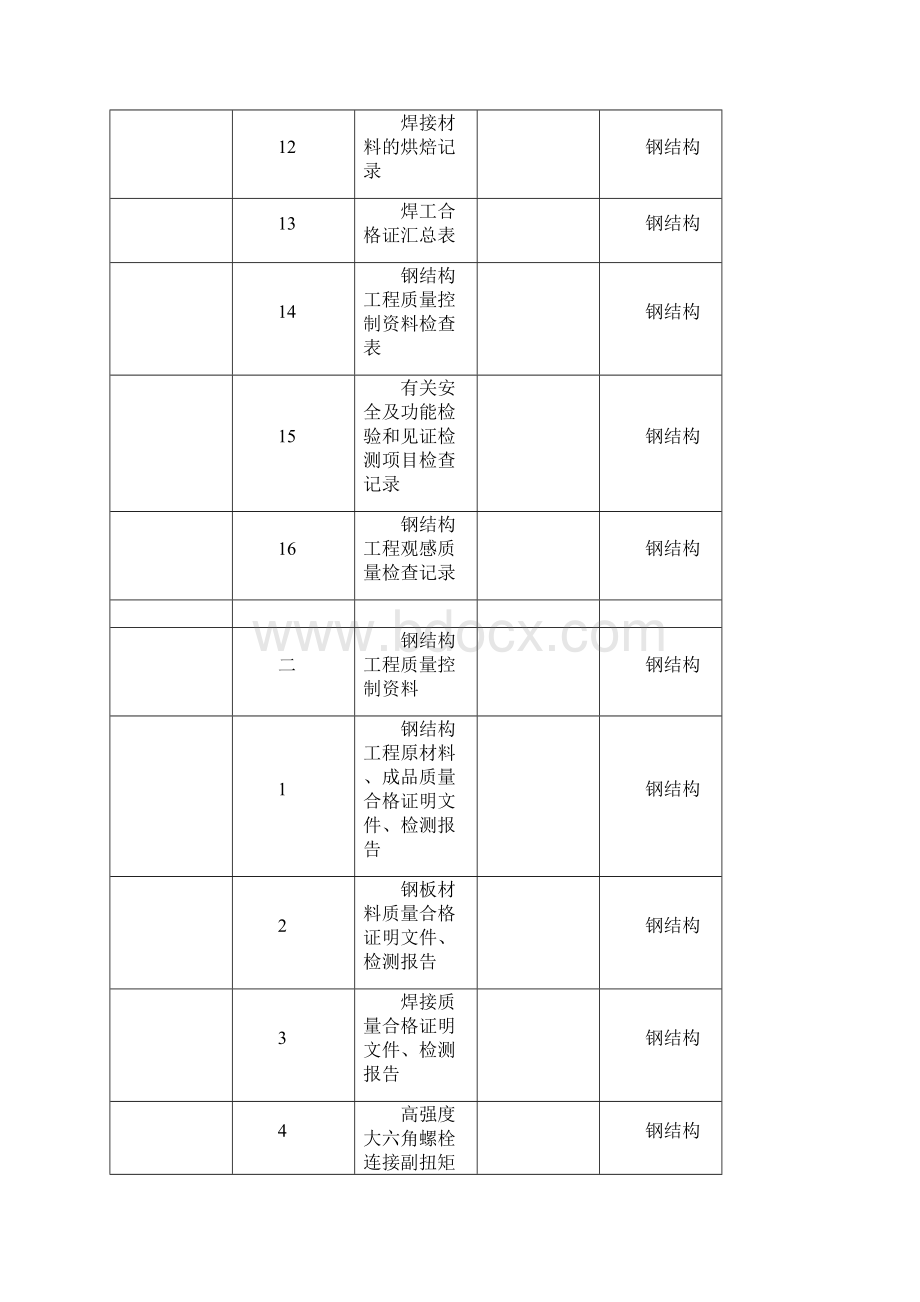 钢结构验收资料17国标全套.docx_第3页