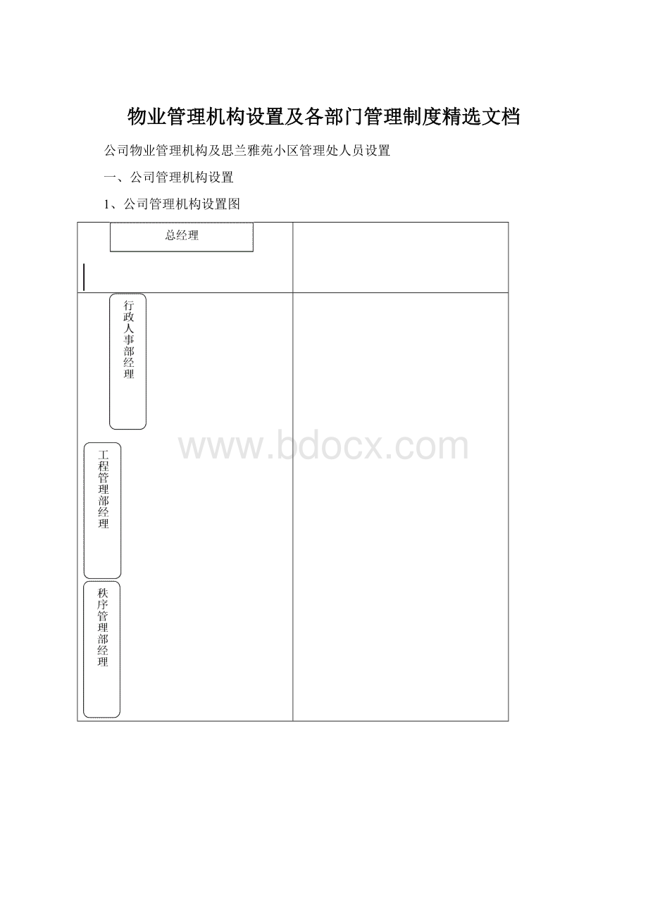 物业管理机构设置及各部门管理制度精选文档Word文档格式.docx