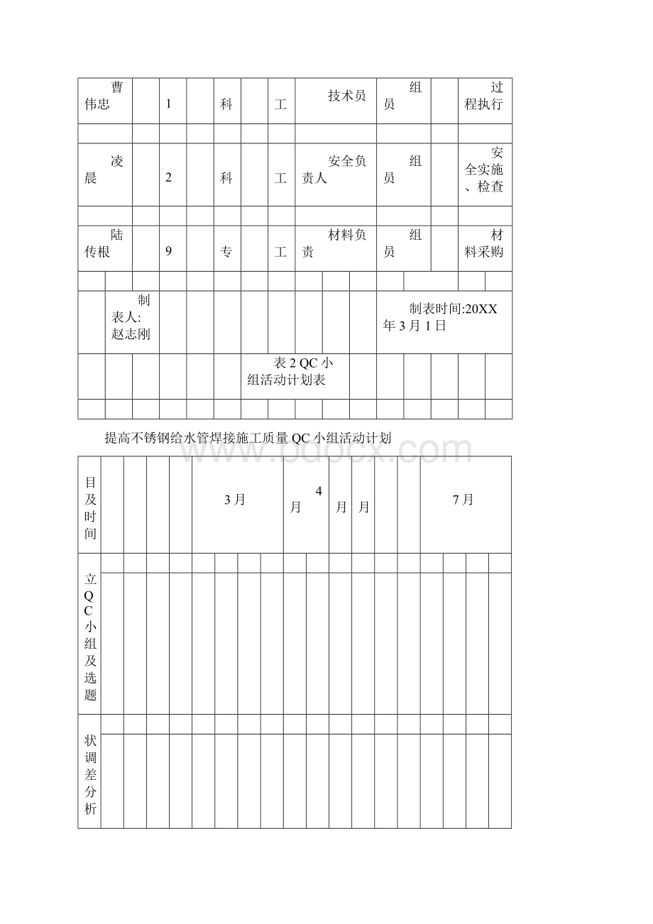 QC提高不锈钢给水管焊接施工质量 详细.docx_第3页