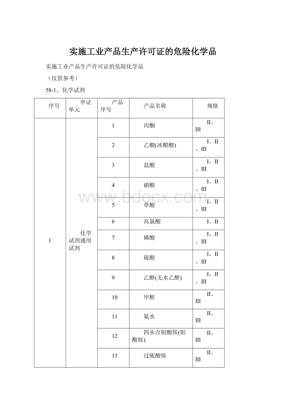 实施工业产品生产许可证的危险化学品.docx_第1页