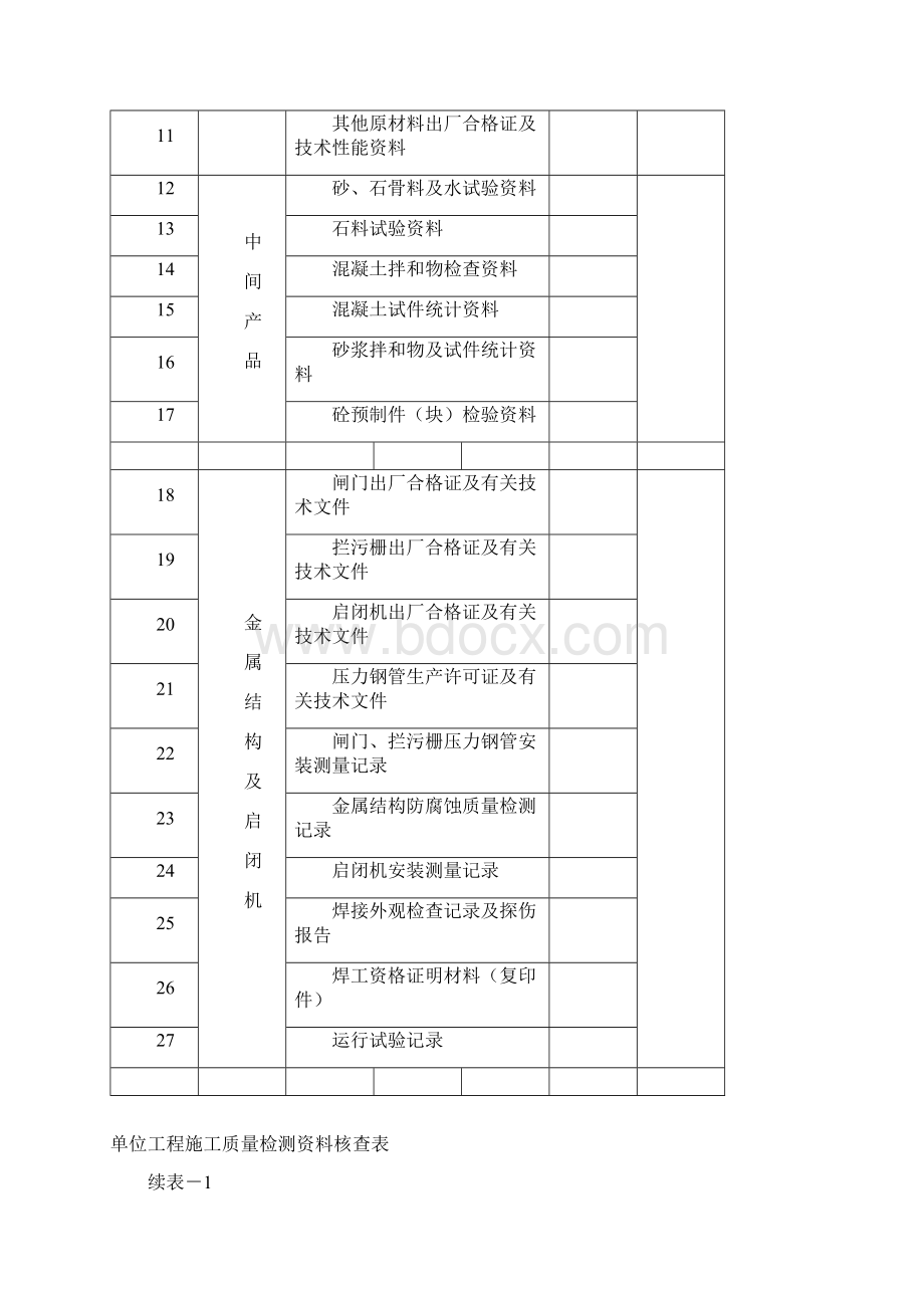 水利工程单位工程验收资料核查表Word格式文档下载.docx_第2页