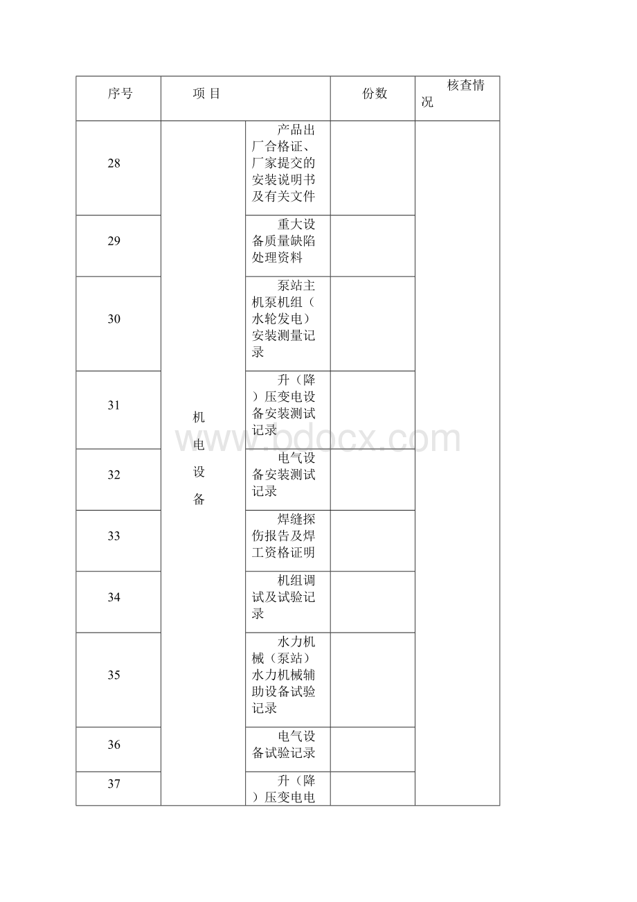 水利工程单位工程验收资料核查表Word格式文档下载.docx_第3页