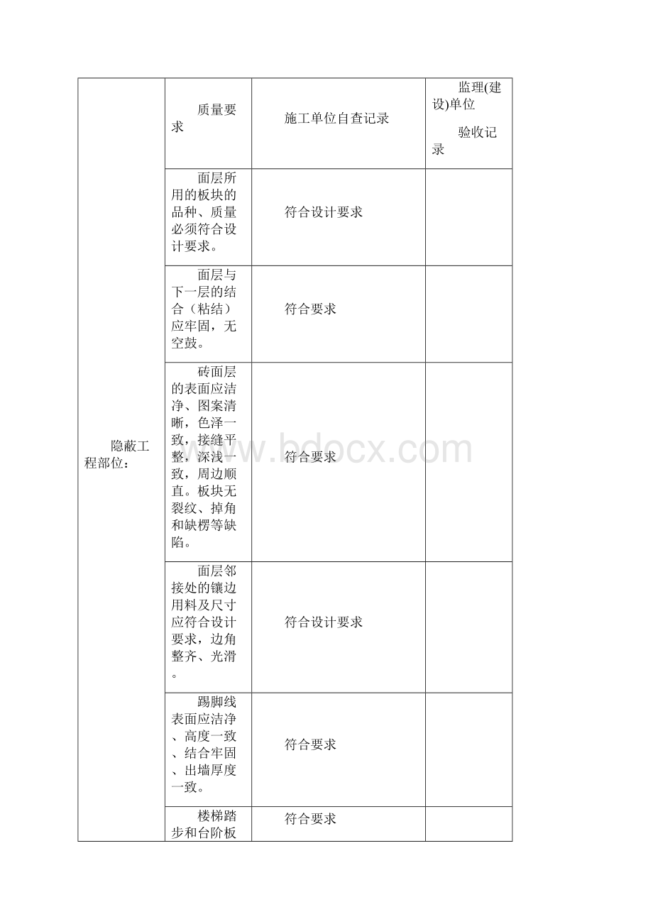 地面砖面层隐蔽工程验收记录Word文档下载推荐.docx_第2页