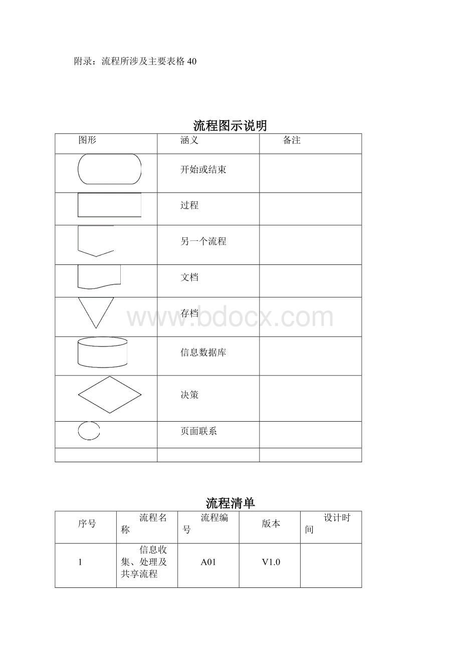 派力营销惠泉啤酒业务流程说明.docx_第2页