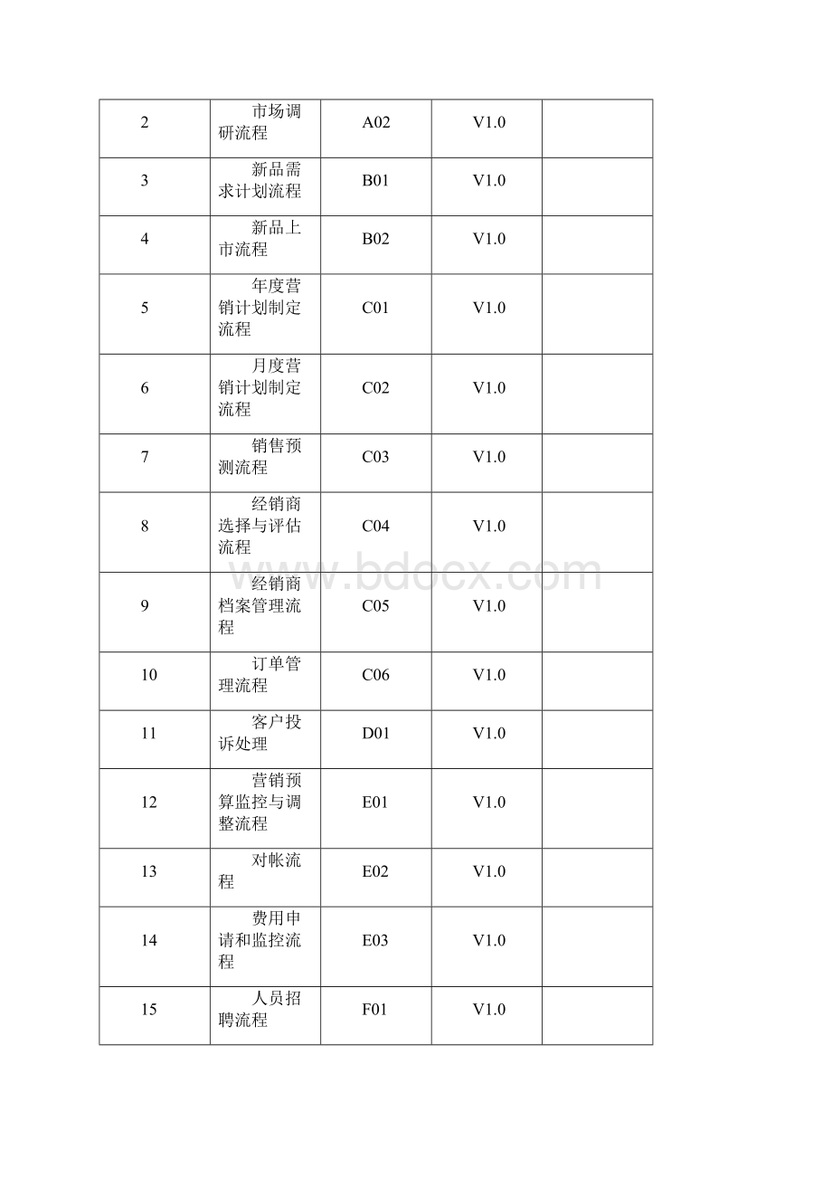 派力营销惠泉啤酒业务流程说明.docx_第3页