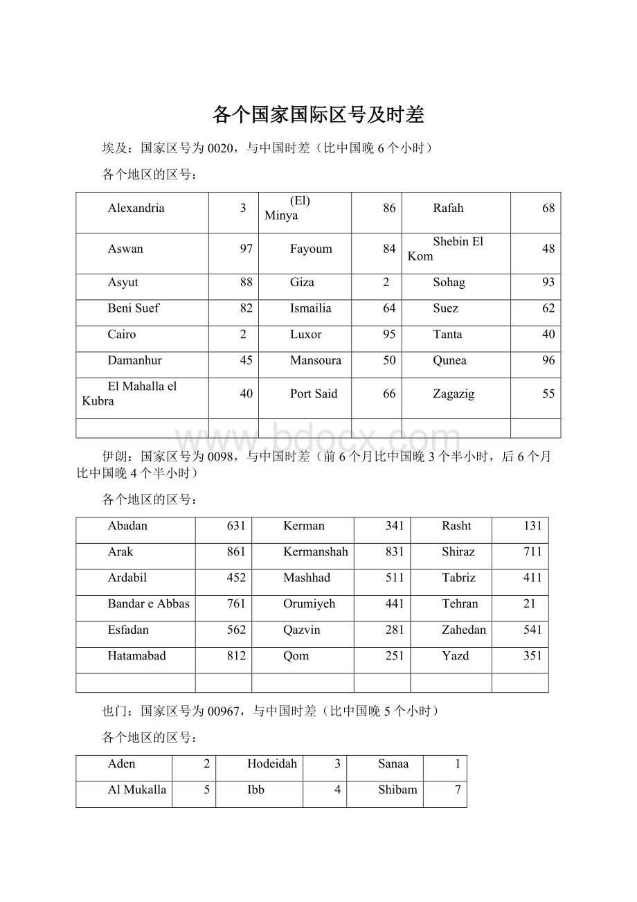 各个国家国际区号及时差.docx_第1页