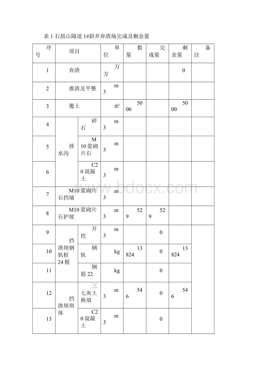 弃渣场复垦方案修订稿.docx_第2页