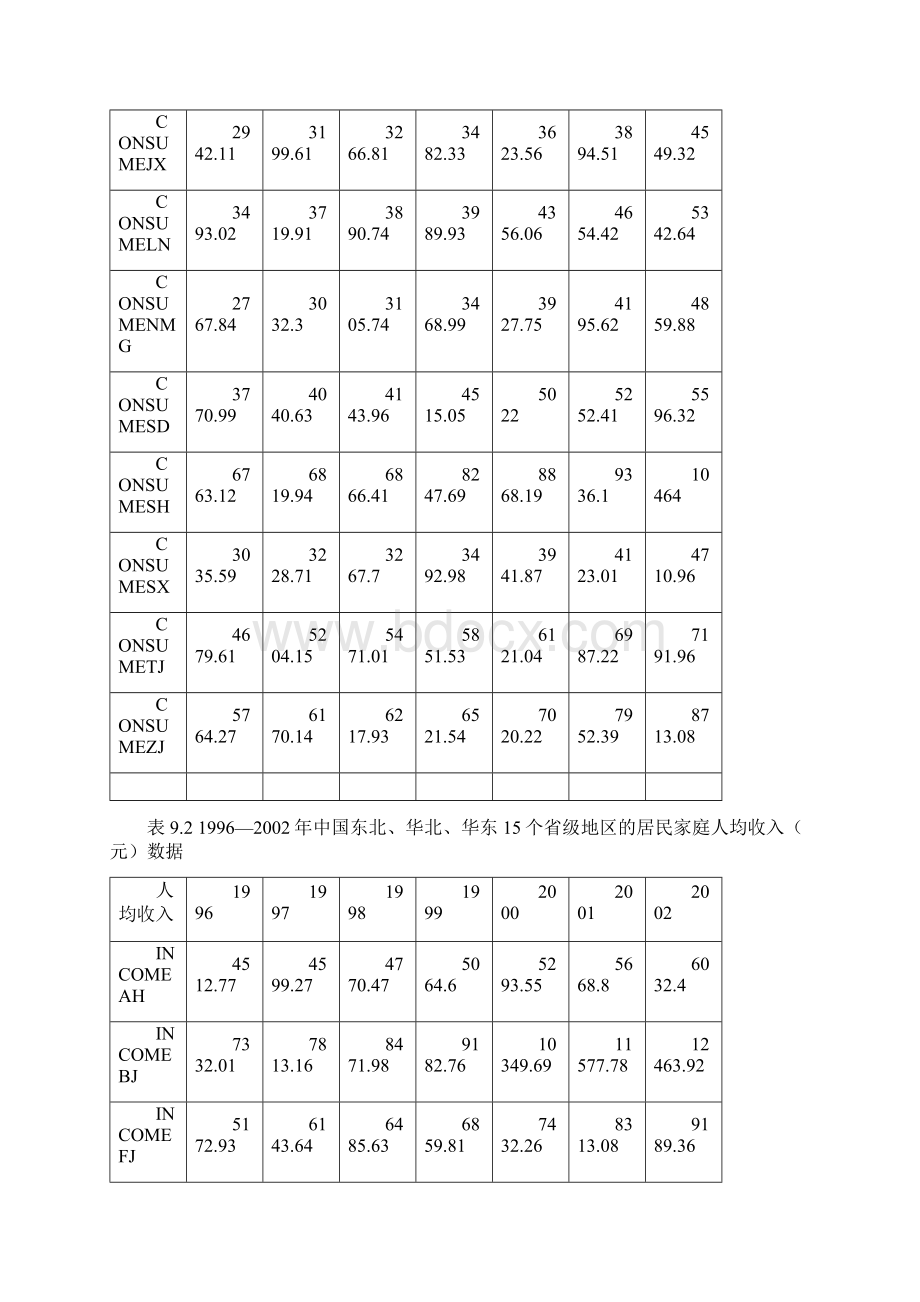 完整word版eviews面板数据模型详解Word文档格式.docx_第2页