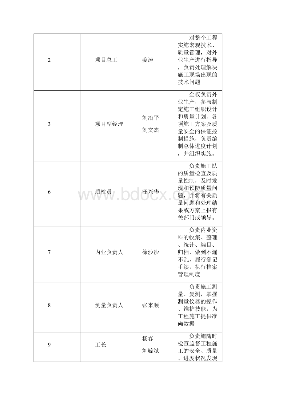 底基层基层开工报告word资料22页.docx_第3页