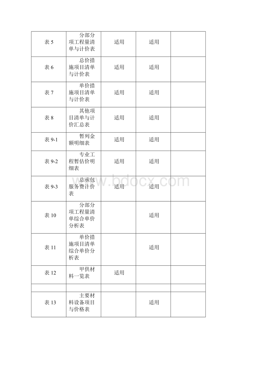 福建省建设工程工程量清单计价表格版Word文件下载.docx_第2页