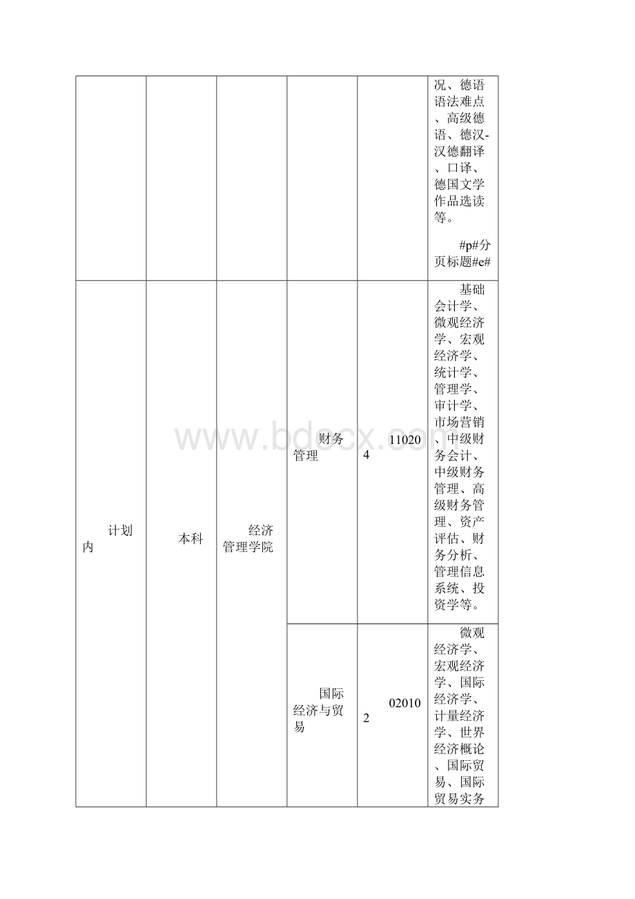 西安翻译学院各专业要紧课程一览表Word文档下载推荐.docx_第2页