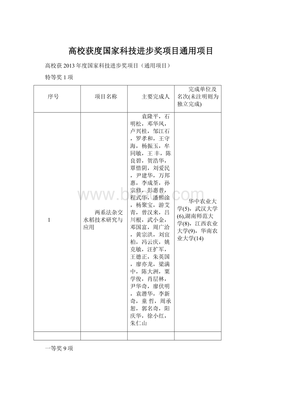 高校获度国家科技进步奖项目通用项目.docx_第1页