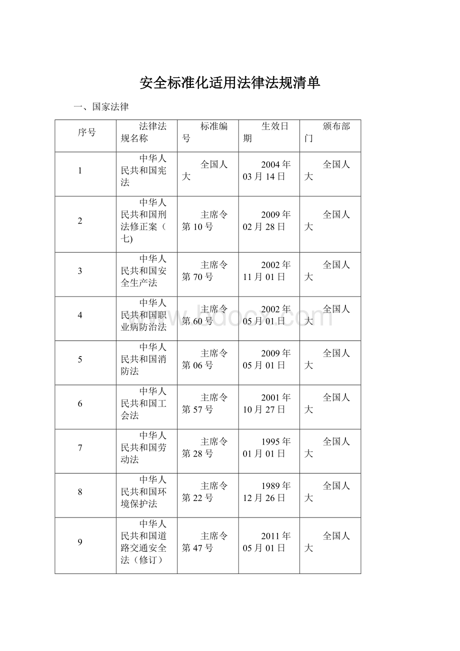 安全标准化适用法律法规清单Word下载.docx