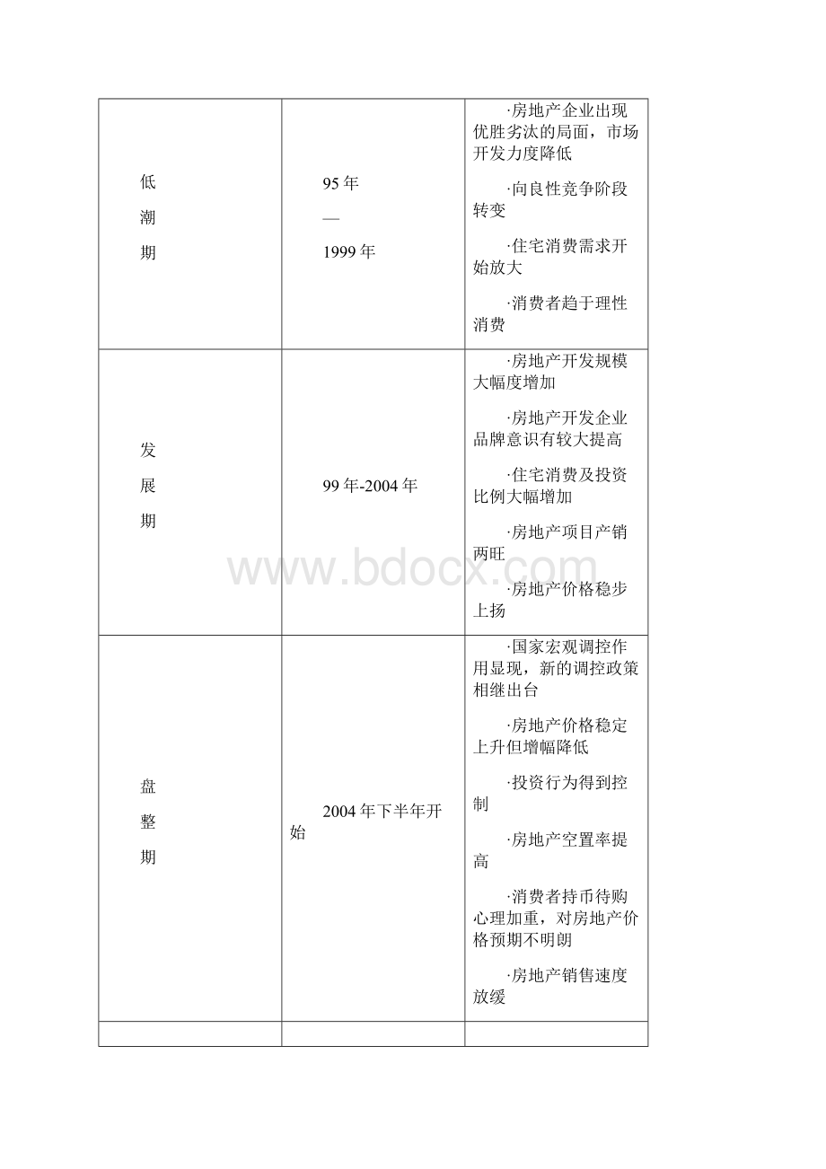 某公馆营销方案.docx_第3页