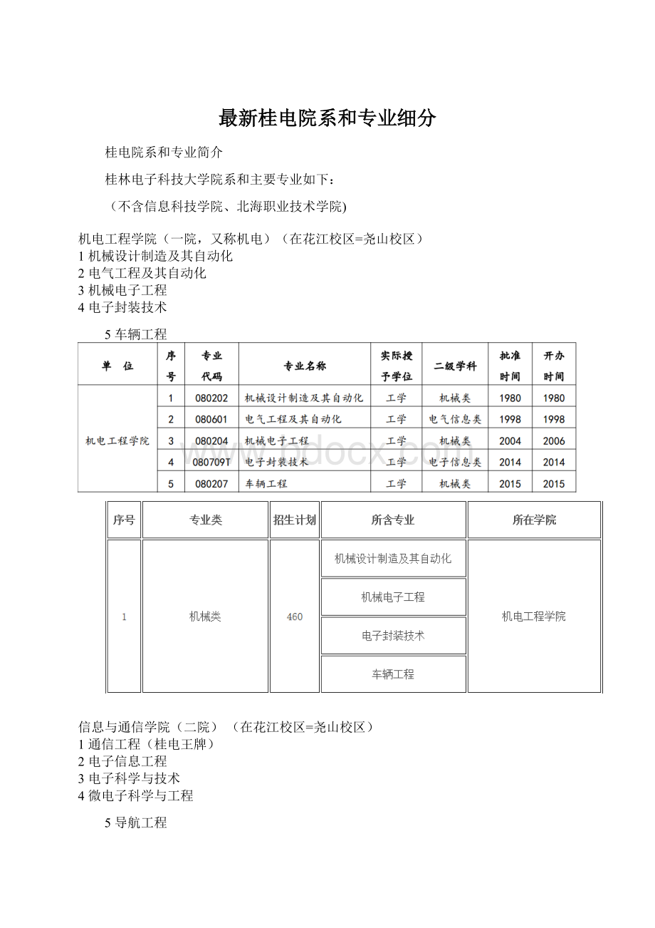 最新桂电院系和专业细分.docx