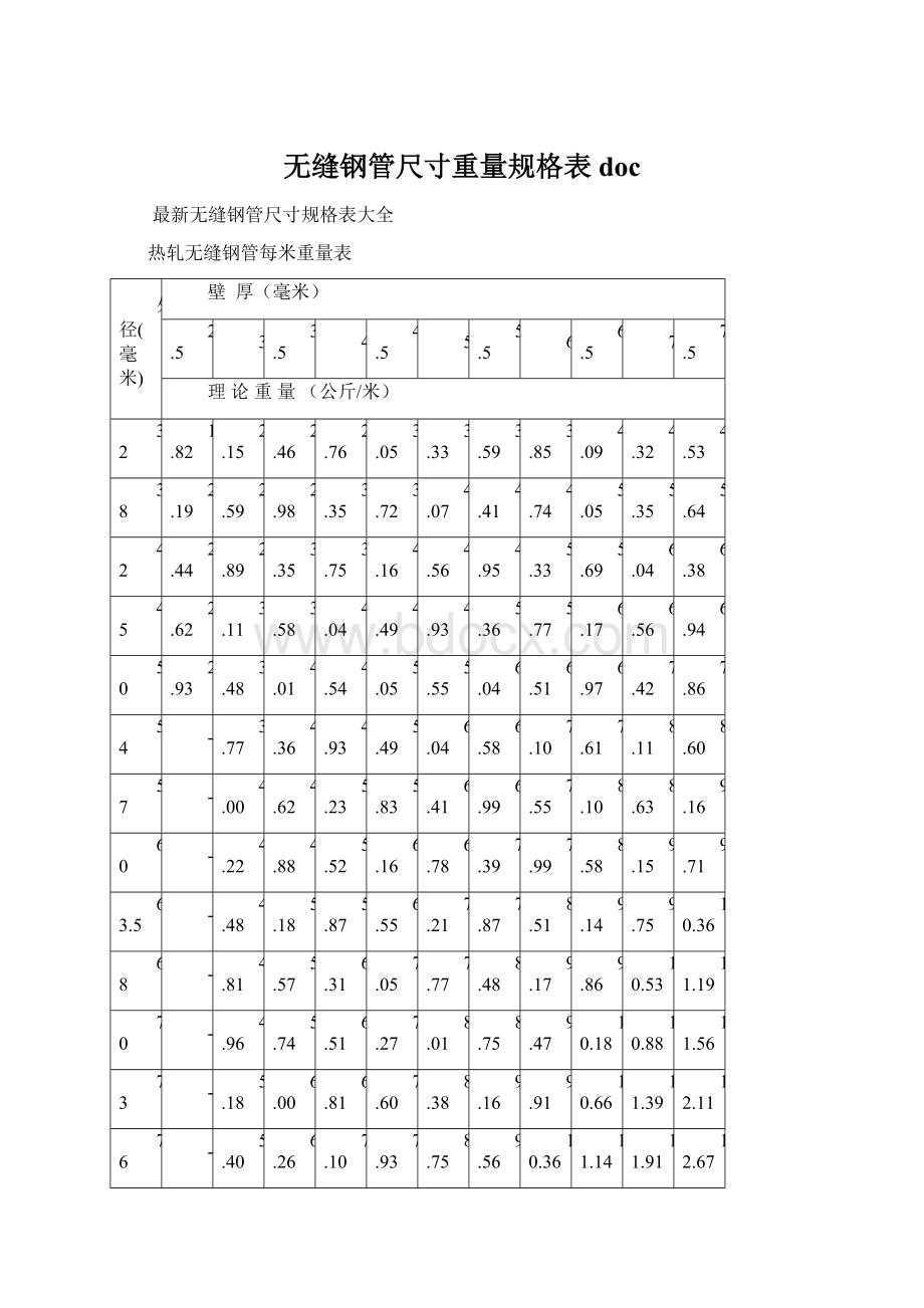 无缝钢管尺寸重量规格表docWord下载.docx