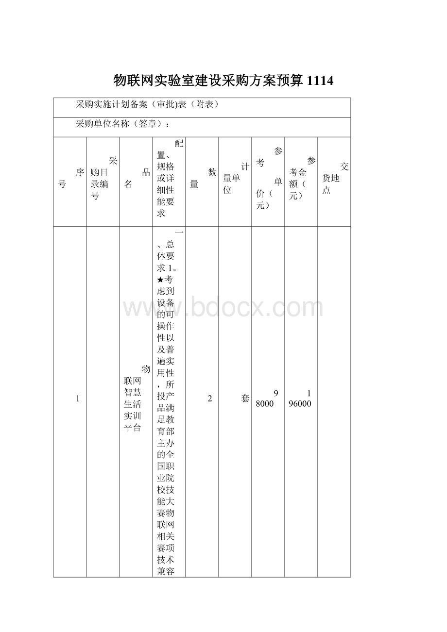 物联网实验室建设采购方案预算1114.docx