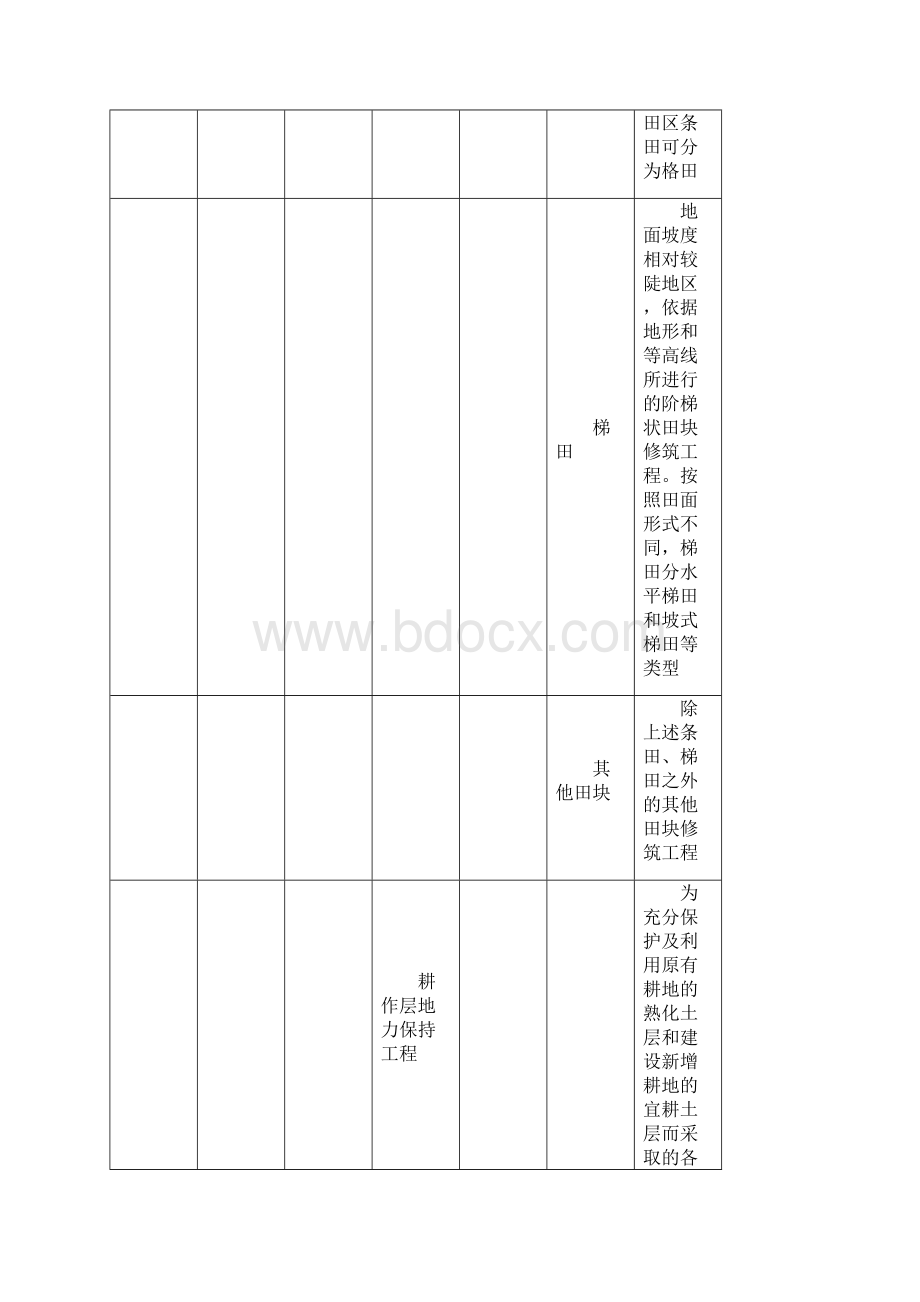 高标准农田建设通则.docx_第2页