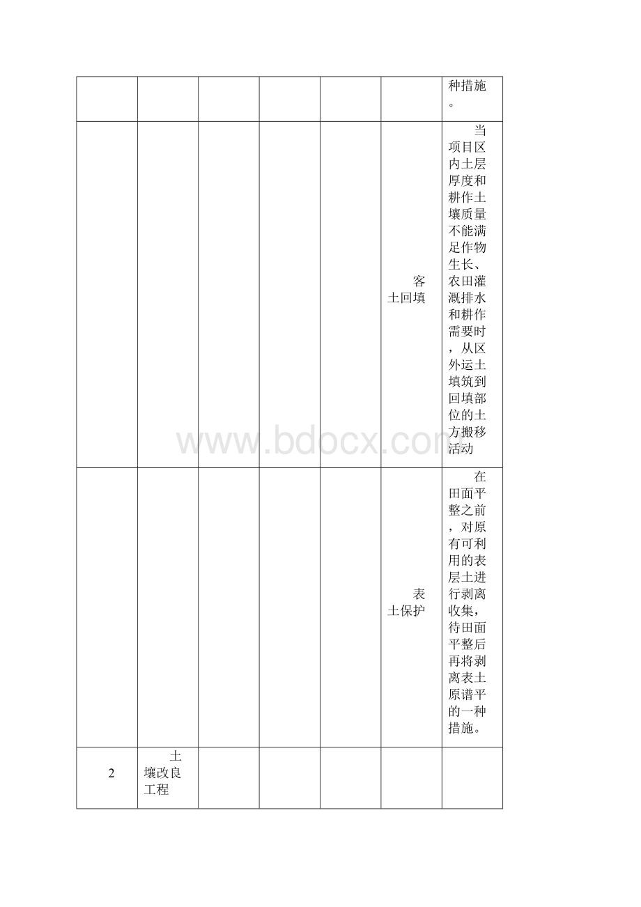 高标准农田建设通则文档格式.docx_第3页