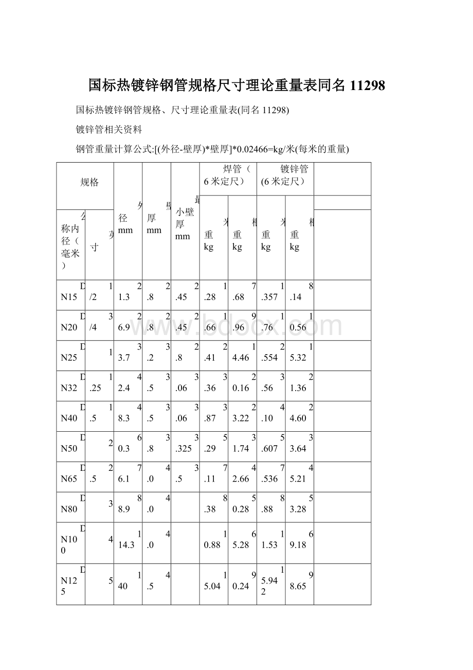 国标热镀锌钢管规格尺寸理论重量表同名11298Word格式文档下载.docx