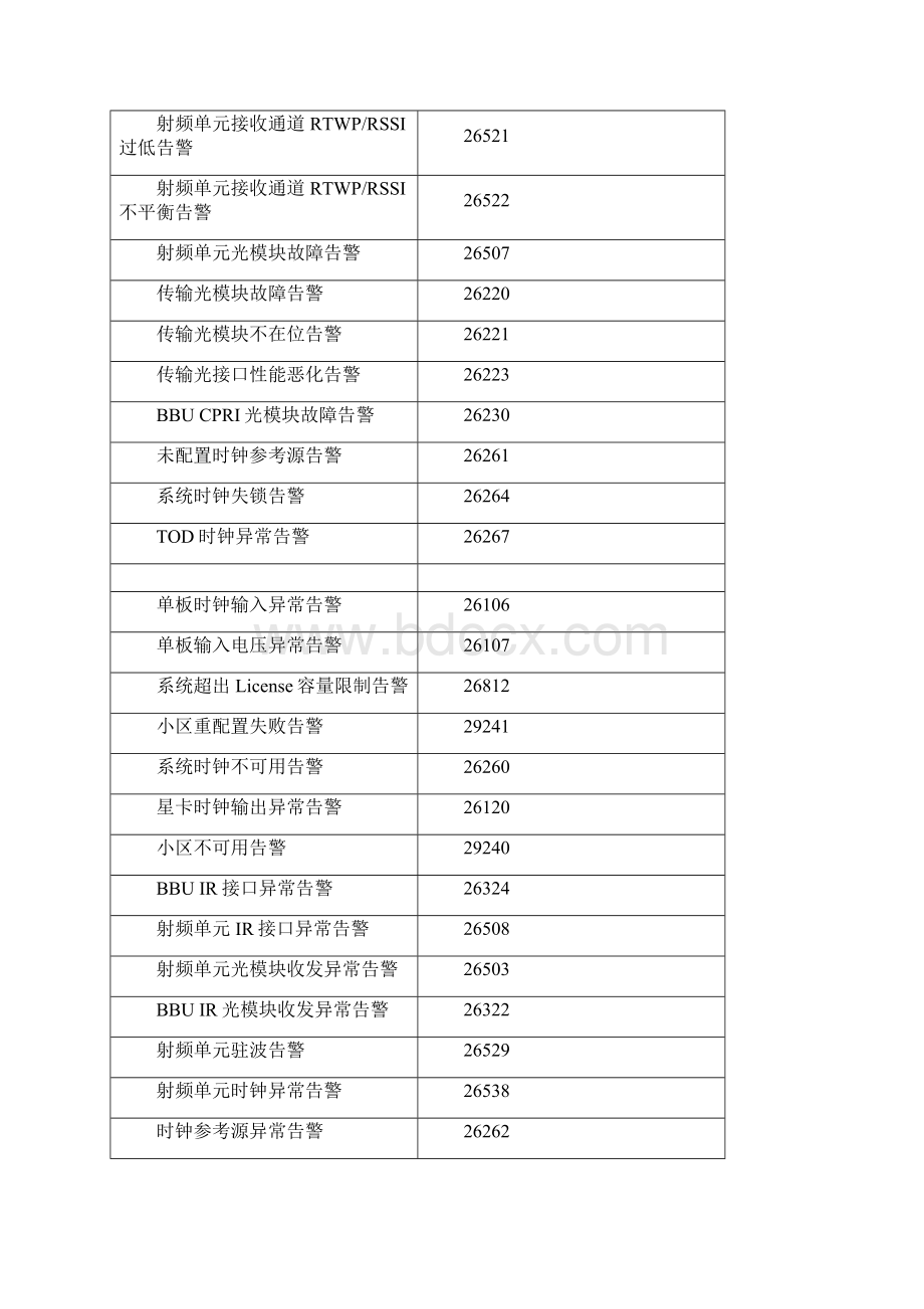 T2工单处理质量及问题标准分析流程梳理092106Word格式.docx_第3页