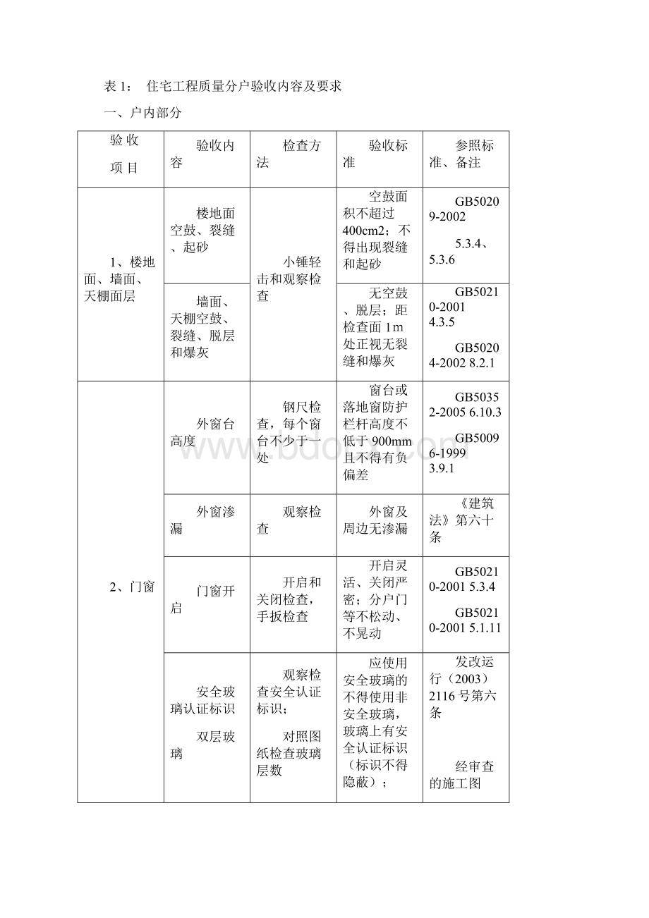 东营市住宅工程质量分户验收管理暂行办法.docx_第3页