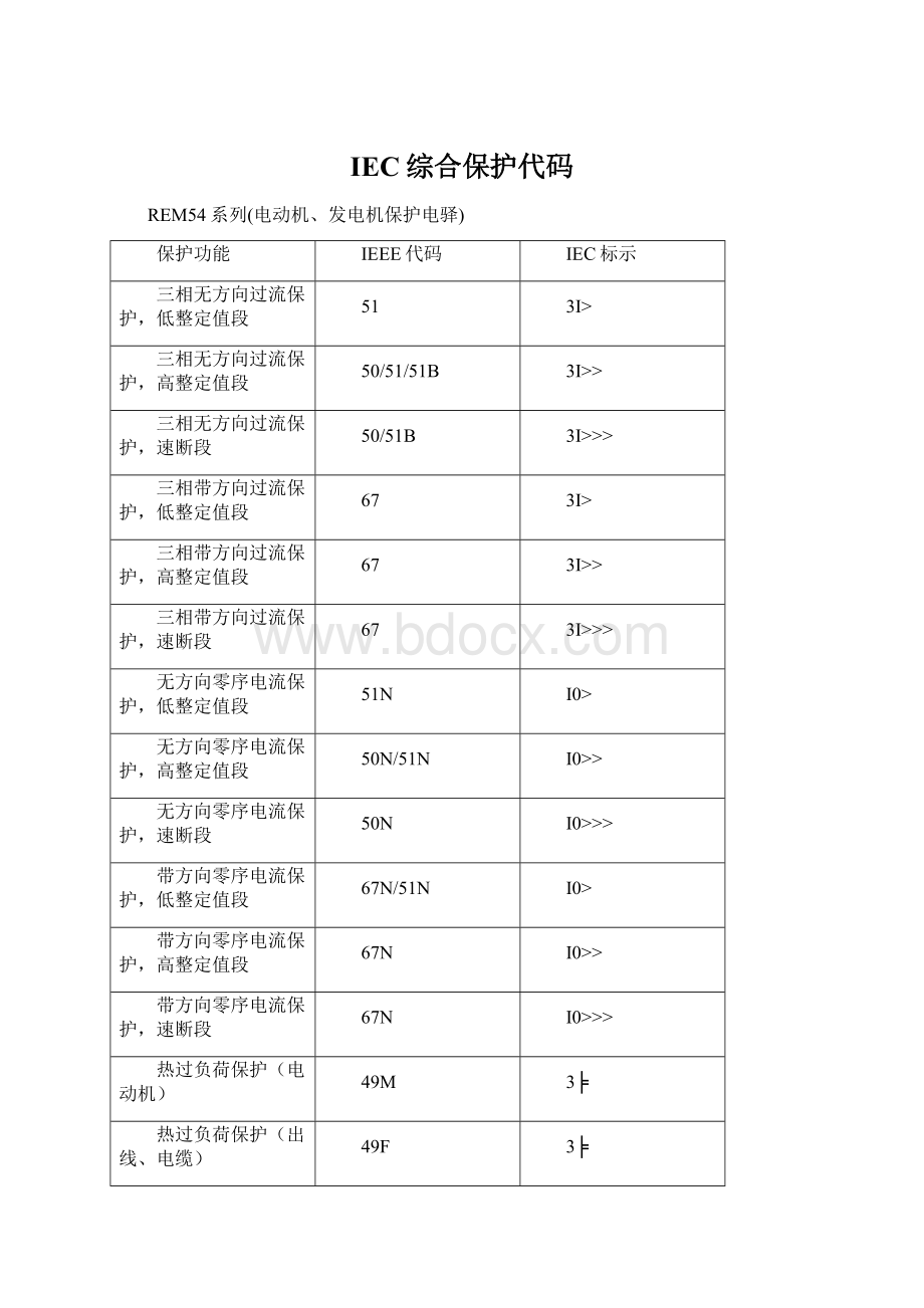 IEC综合保护代码.docx_第1页