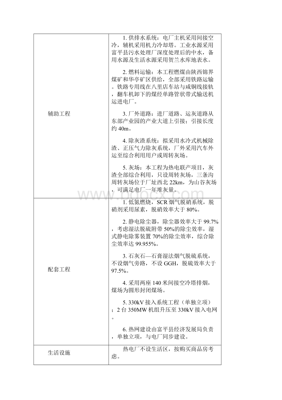 宝鸡热环评报告书Weinan.docx_第3页