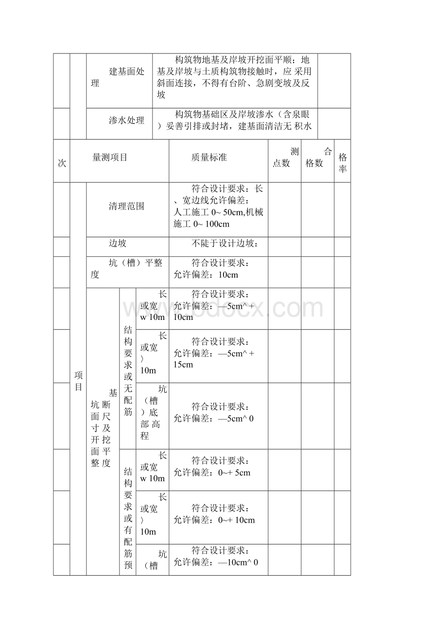 1清水池评定.docx_第2页