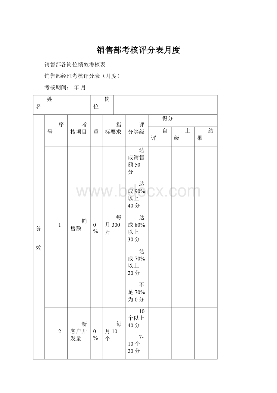 销售部考核评分表月度.docx_第1页