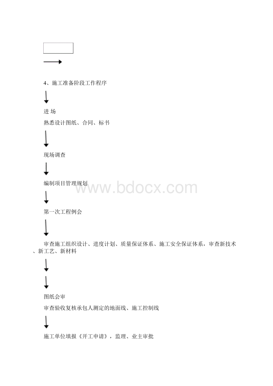 工程建设各阶段要求.docx_第2页