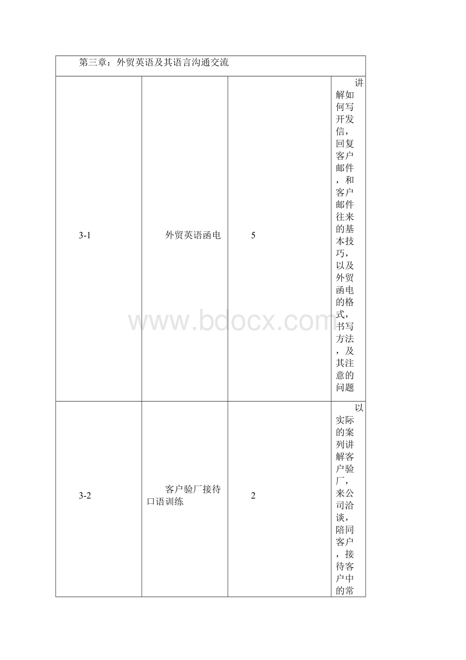 跨境电商教学课程纲要Word文档下载推荐.docx_第2页